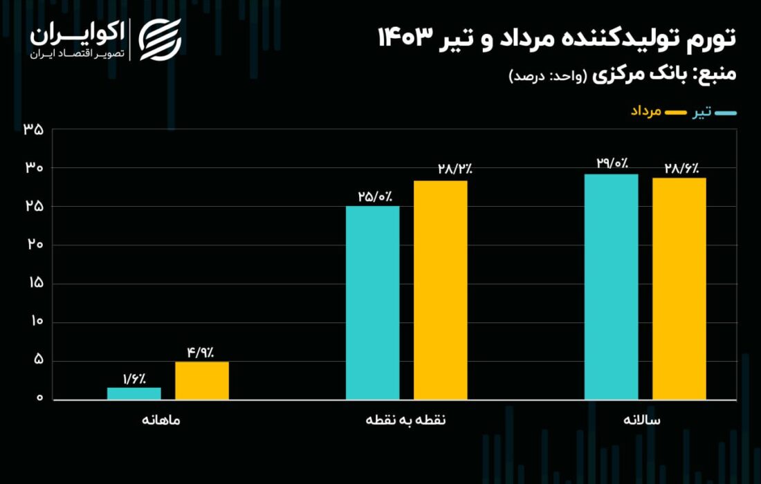 مواد اولیه معدن پایین ترم پیشران.