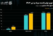 مواد اولیه معدن پایین ترم پیشران.