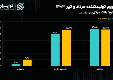 مواد اولیه معدن پایین ترم پیشران.