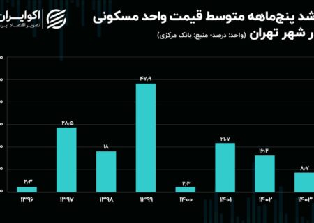 نشانه آرامش در قیمت بازار املاک پایتخت