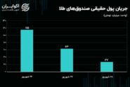 هوای بهاری در بورس در آستانه پاییز/ واکنش بازار به انفجار در لبنان