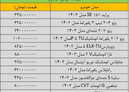 واکنش قیمت خودرو به خبر شهادت سید حسن نصرالله