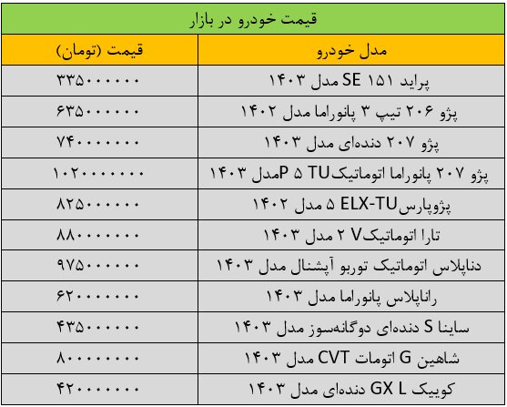 قیمت ماشین