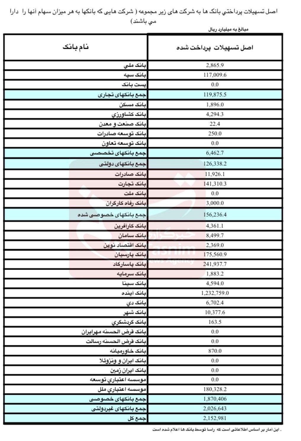 وام مسکن , تسهیلات بانکی , بانک مرکزی جمهوری اسلامی ایران , 