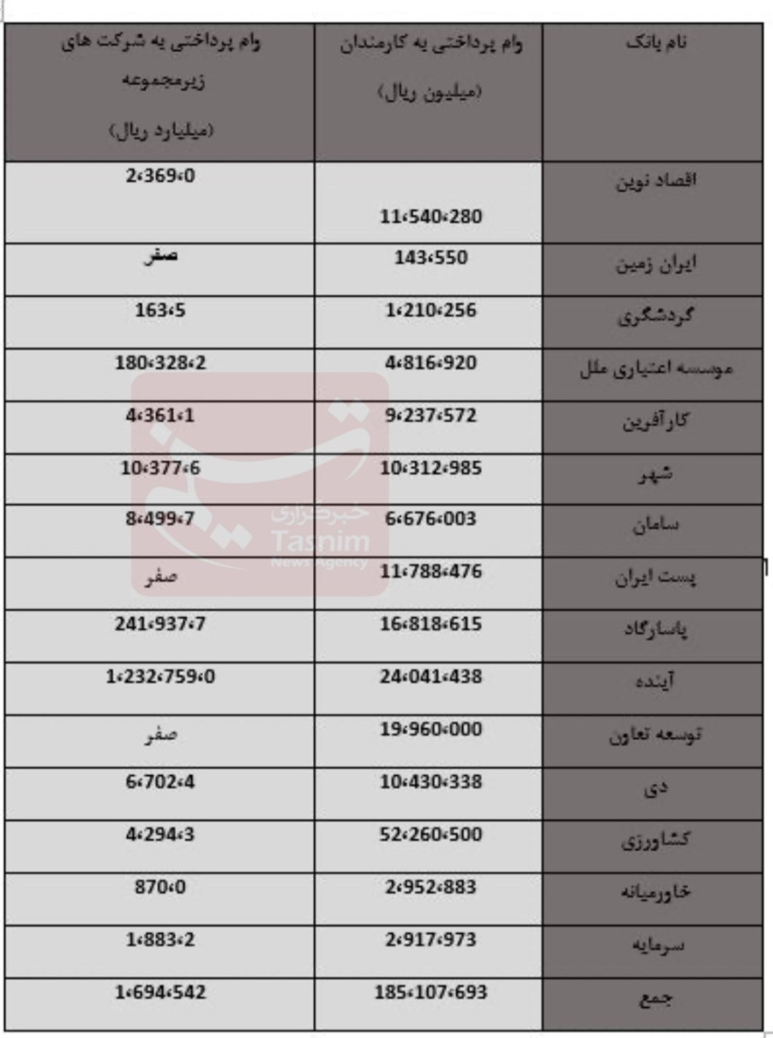 وام مسکن , تسهیلات بانکی , بانک مرکزی جمهوری اسلامی ایران , 