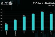 آیا از سقف نقدینگی 9000 همتی فراتر می رود/دستور بانک مرکزی تغییر می کند؟