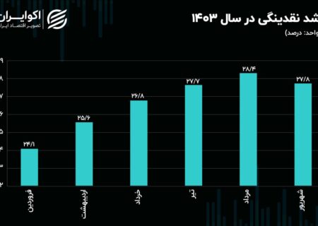 آیا از سقف نقدینگی 9000 همتی فراتر می رود/دستور بانک مرکزی تغییر می کند؟