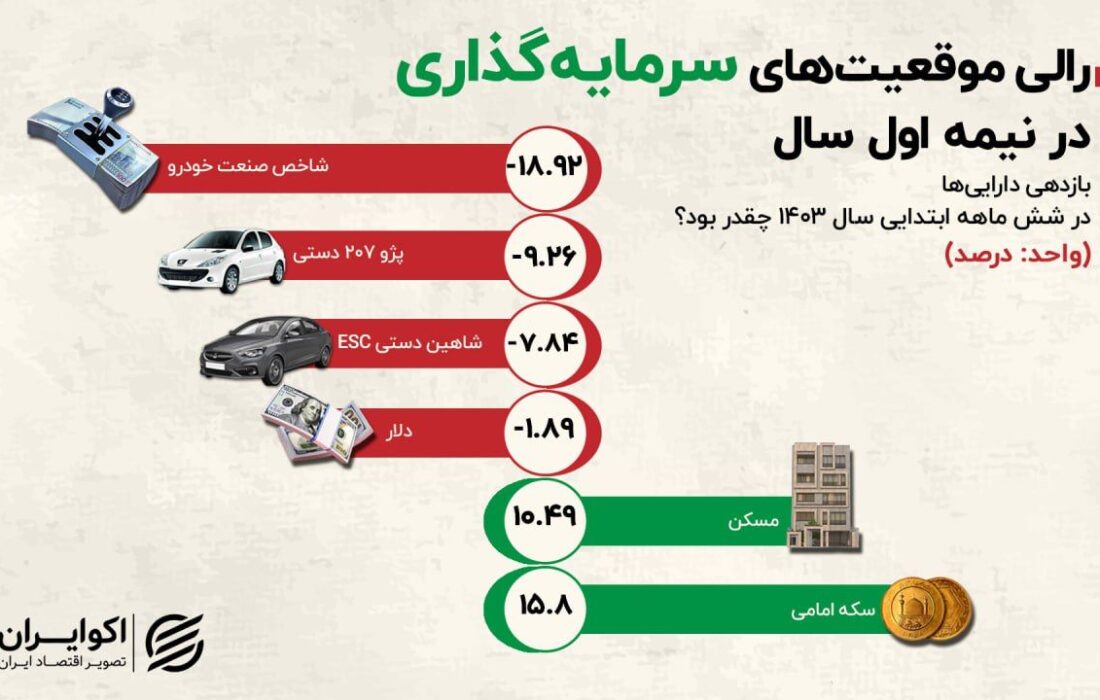 آیا خرید خودرو برای حفظ ارزش پول هنوز منطقی است؟