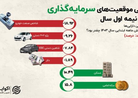 آیا خرید خودرو برای حفظ ارزش پول هنوز منطقی است؟