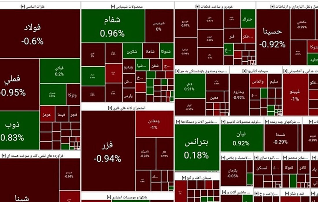 افزایش عرضه اوراق به چه سمتی منجر به سقوط شاخص سهام می شود؟