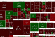 افزایش عرضه اوراق به چه سمتی منجر به سقوط شاخص سهام می شود؟