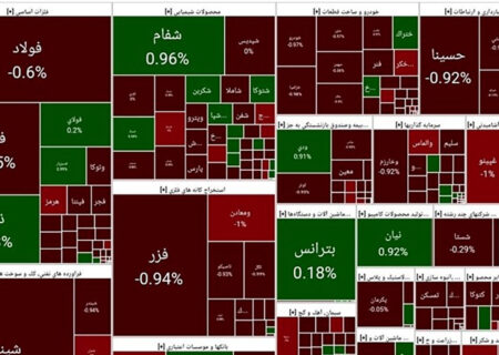 افزایش عرضه اوراق به چه سمتی منجر به سقوط شاخص سهام می شود؟