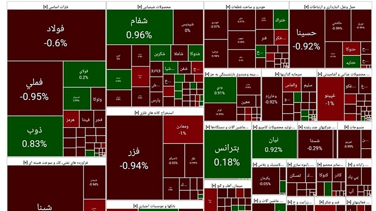 افزایش عرضه اوراق به چه سمتی منجر به سقوط شاخص سهام می شود؟