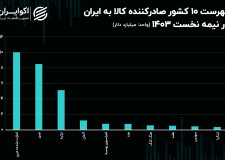 بازگشت ایتالیا به گروه صادرکنندگان کالا به ایران + جدول