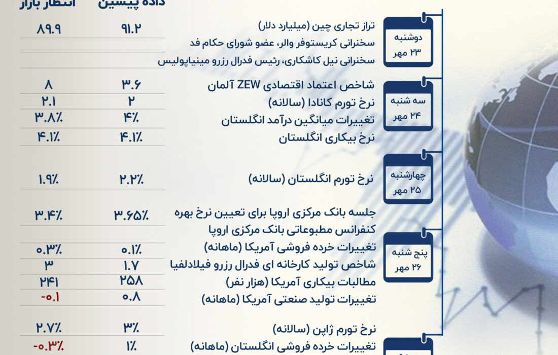 بانک مرکزی اروپا در آستانه یک تصمیم مهم پولی؛ آیا ترمز نرخ سود آزاد می شود؟