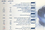 بانک مرکزی اروپا در آستانه یک تصمیم مهم پولی؛ آیا ترمز نرخ سود آزاد می شود؟