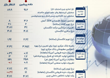 بانک مرکزی اروپا در آستانه یک تصمیم مهم پولی؛ آیا ترمز نرخ سود آزاد می شود؟