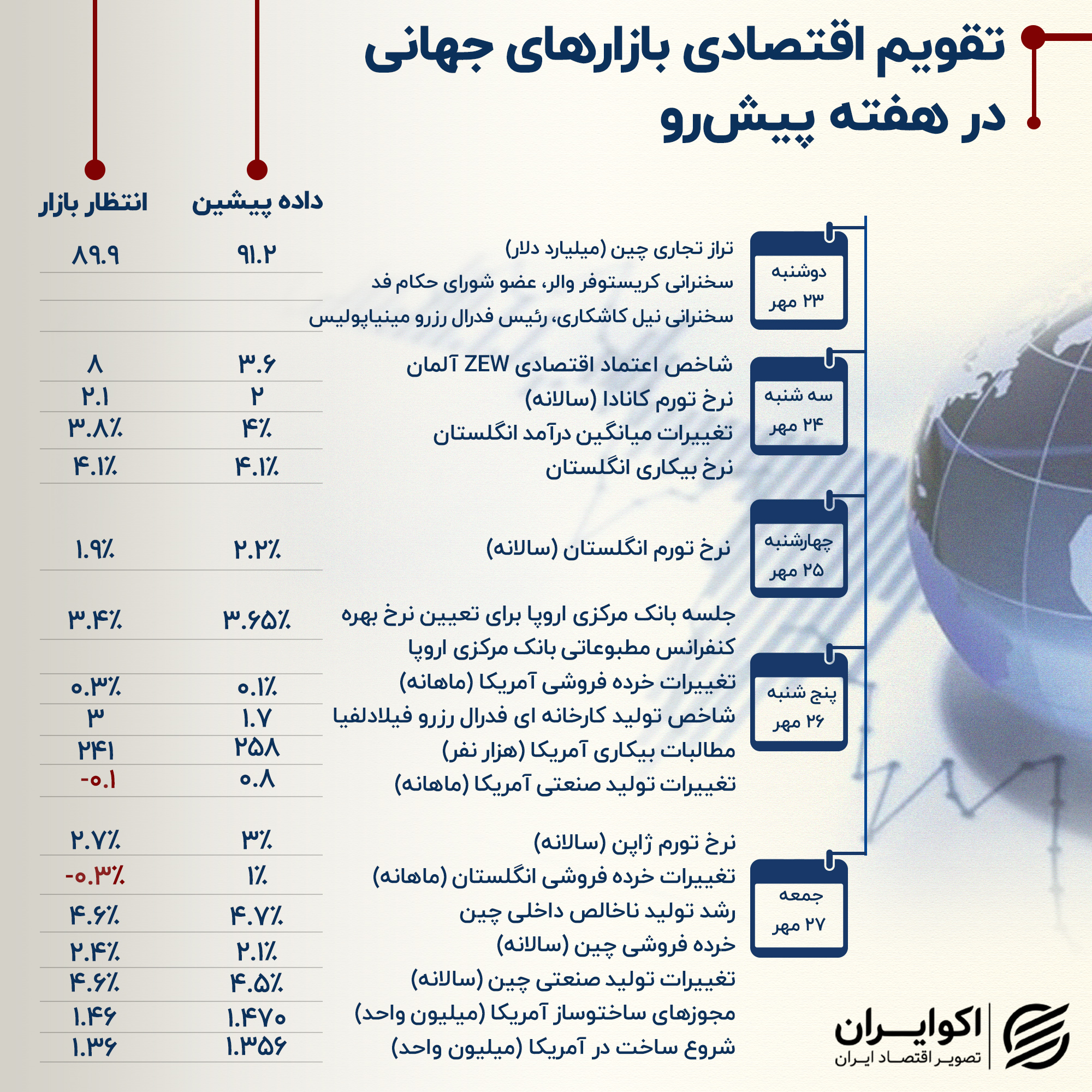 تقویم 13 اکتبر