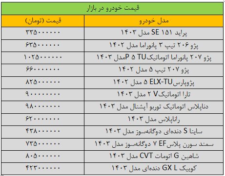 جدول قیمت سمند، شاهین، پراید، ساینا و دنا در بازار