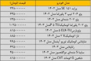 جدیدترین قیمت خودروهای پراید، پژو و سایر خودروهای ملی در بازار.