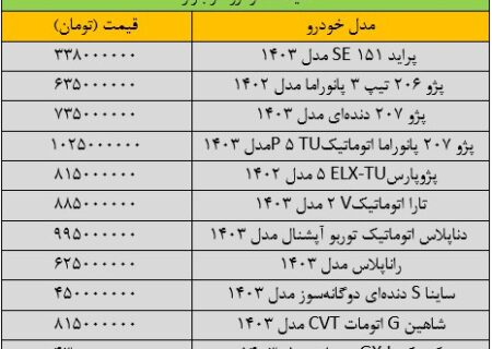 جدیدترین قیمت خودروهای پراید، پژو و سایر خودروهای ملی در بازار.