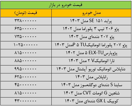 جدیدترین قیمت خودروهای پراید، پژو و سایر خودروهای ملی در بازار.