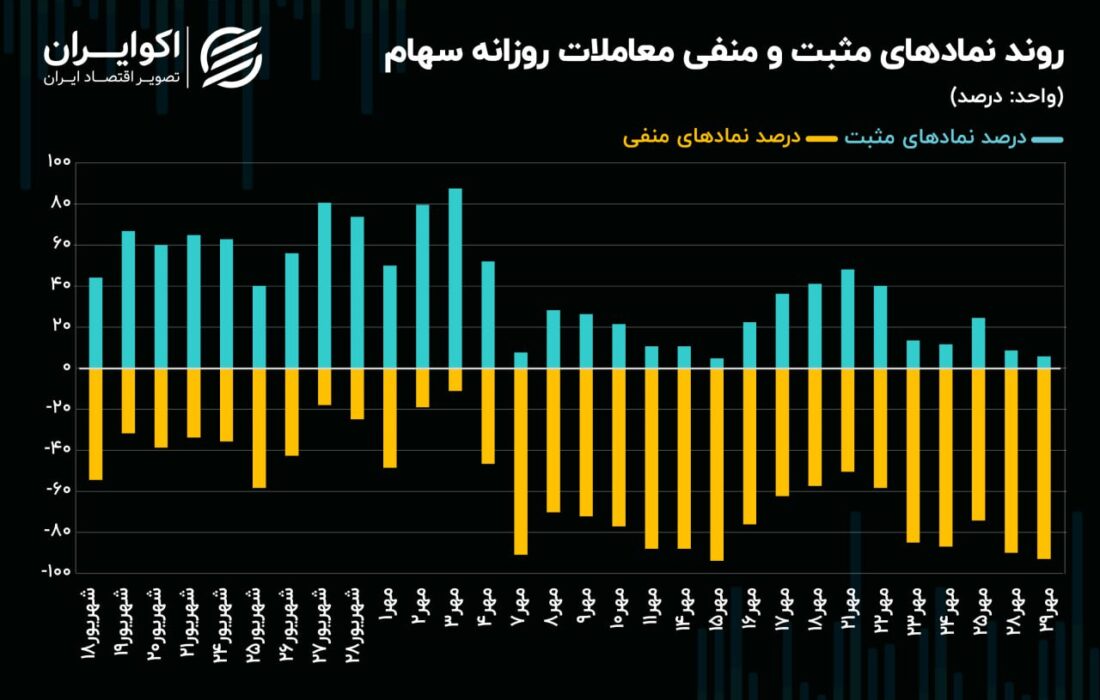 جذب وجوه به بازار طلا تا چه زمانی ادامه دارد؟