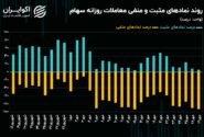 جذب وجوه به بازار طلا تا چه زمانی ادامه دارد؟