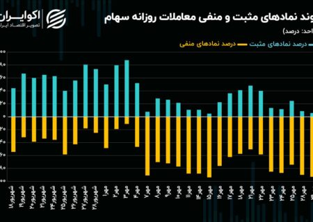 جذب وجوه به بازار طلا تا چه زمانی ادامه دارد؟