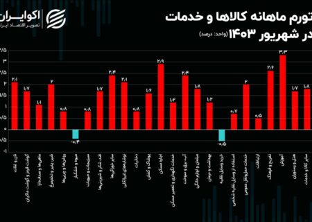 جهش تورمی «آموزش و پرورش» در آستانه سال تحصیلی