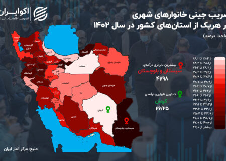 روایت نابرابری در ایران; پدیده ای عجیب در جنوب شرق