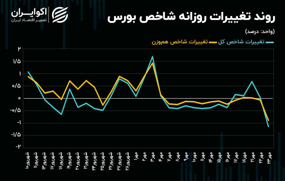 سرمایه واقعی در خانه امن.