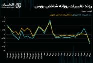 سرمایه واقعی در خانه امن.