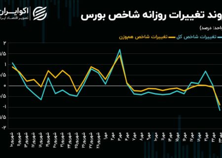 سرمایه واقعی در خانه امن.