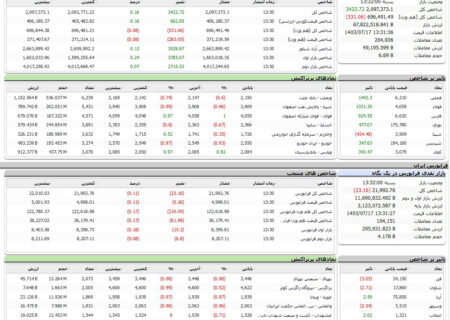 شاخص کل بورس امروز سه شنبه افزایش یافت + نمودار