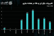 طلا و سکه دلار را جا گذاشتند