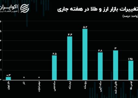 طلا و سکه دلار را جا گذاشتند