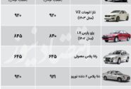 قیمت جدید محصولات ایران خودرو و سایپا اعلام شد + جدول