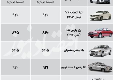 قیمت جدید محصولات ایران خودرو و سایپا اعلام شد + جدول