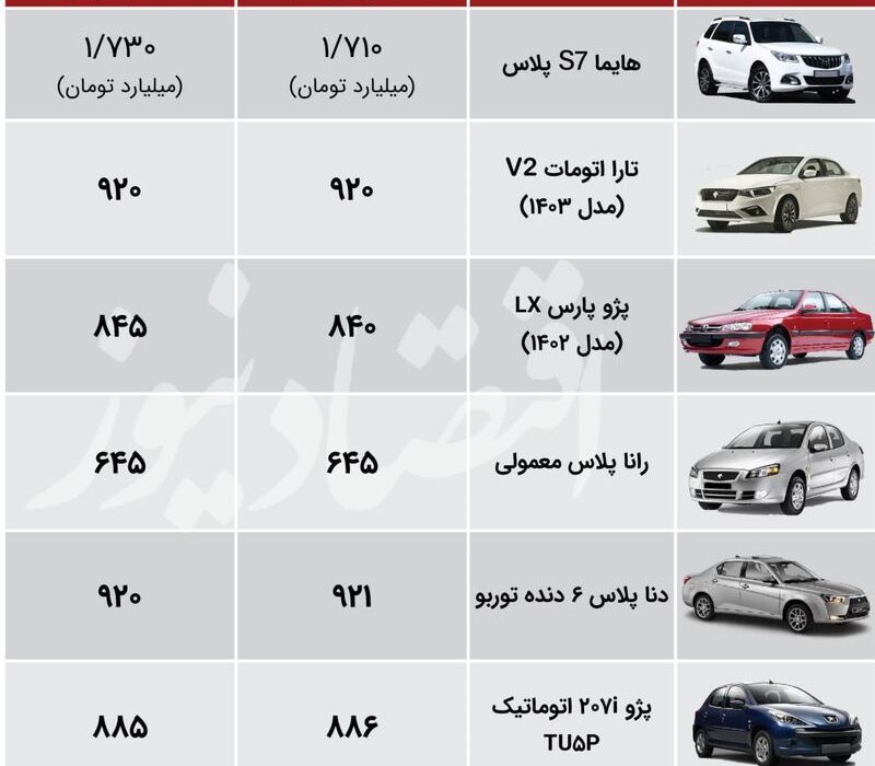 قیمت جدید محصولات ایران خودرو و سایپا اعلام شد + جدول