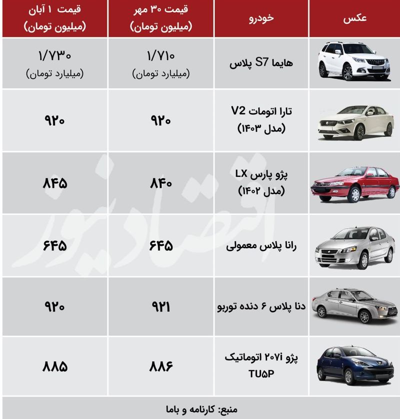 قیمت خودروهای ایرانی خودرو تیراژ بالا در بازار