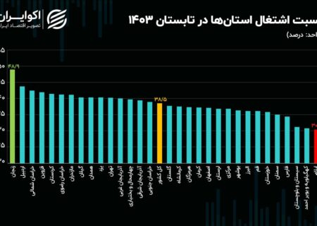 ماراتن بازارکار; کدام استان ها در اشتغال پیشرو هستند؟