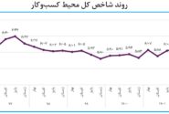 محیط کسب و کار؛ بهبود جزئی شاخص در تابستان