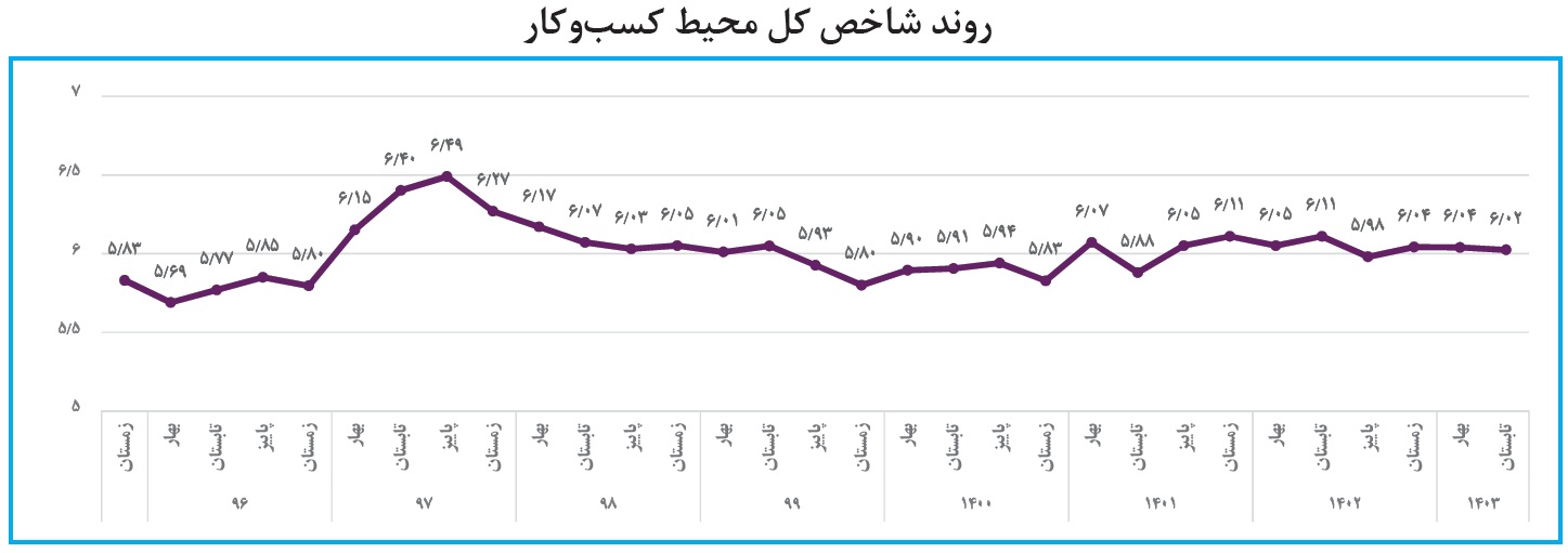 محیط زیست 1