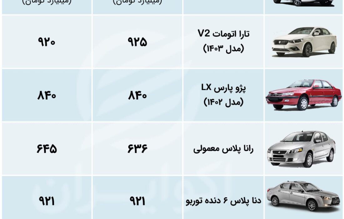 هایما همگام با طلا + جدول قیمت