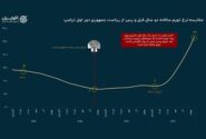 اثر بود و نبود ترامپ بر بازار کار ایران