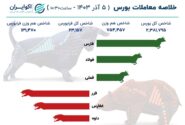 ادامه رکوردشکنی شاخص کل بورس / پرواز شاخص های بورسی