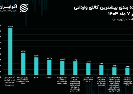 ارزآورترین کالای صادراتی کشور در هفت ماه 1403 + جدول