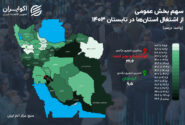 بازار کار ایران؛ جدال میان دولت و بخش خصوصی