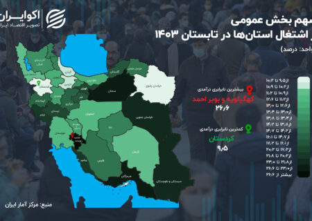 بازار کار ایران؛ جدال میان دولت و بخش خصوصی